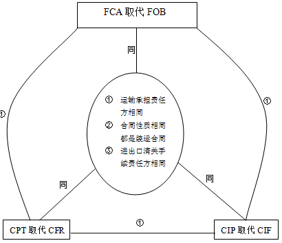 境内海运费需要税务备案表