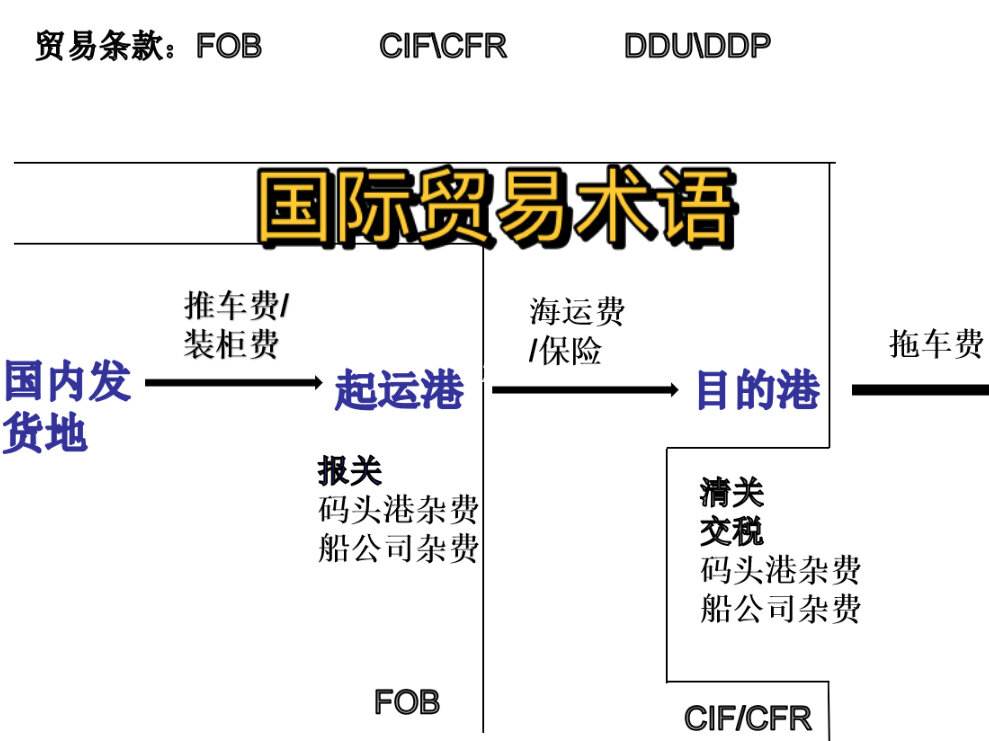 到秘鲁