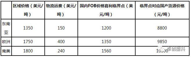 江苏到日本横滨海运费用