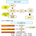 南海区集装箱海运费用价格