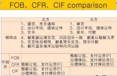 中国到印度的海运费是多少