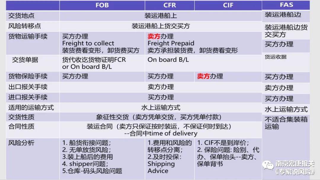 俄乌紧张局势海运费上涨