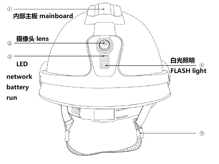 关于cfr§91的信息