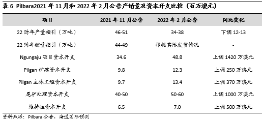 前年海运费