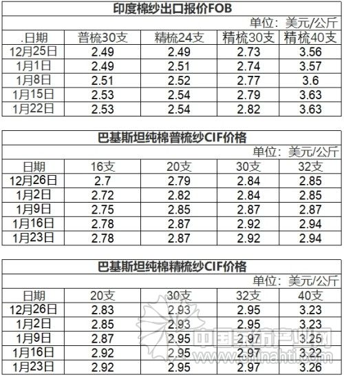 散杂船海运费什么时候支付