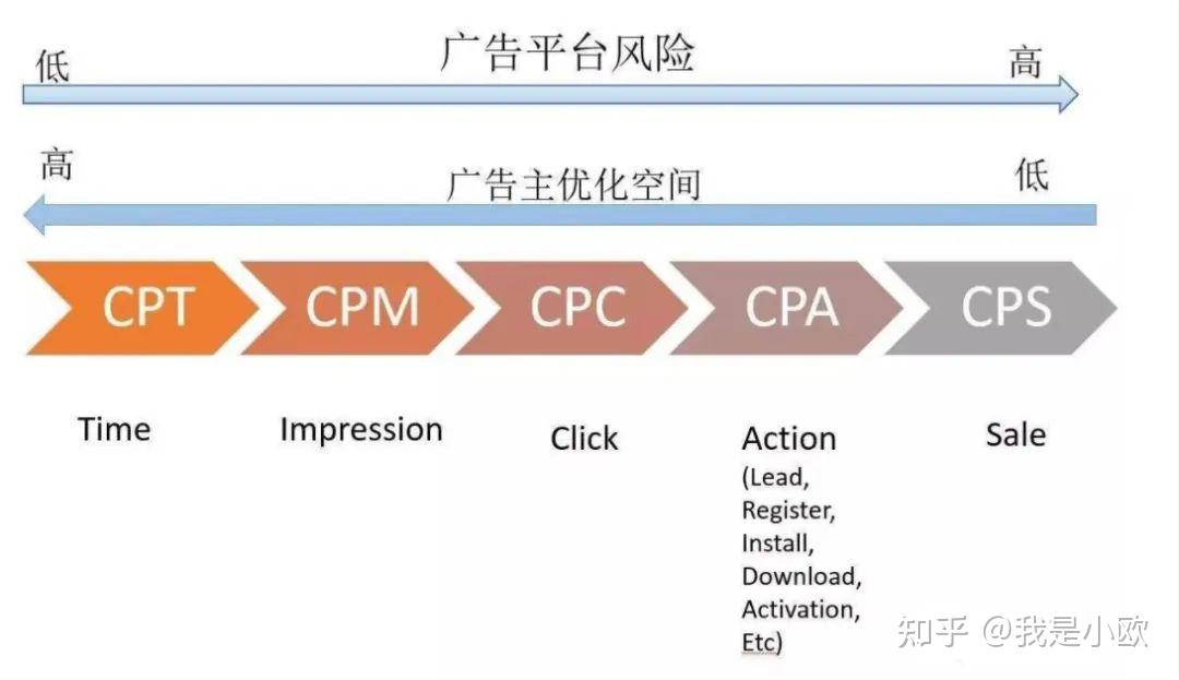 西欧航线海运费