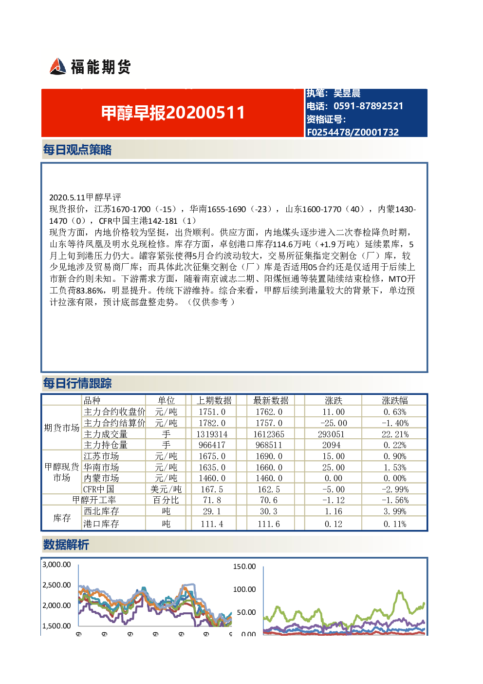 cfr甲醇的简单介绍