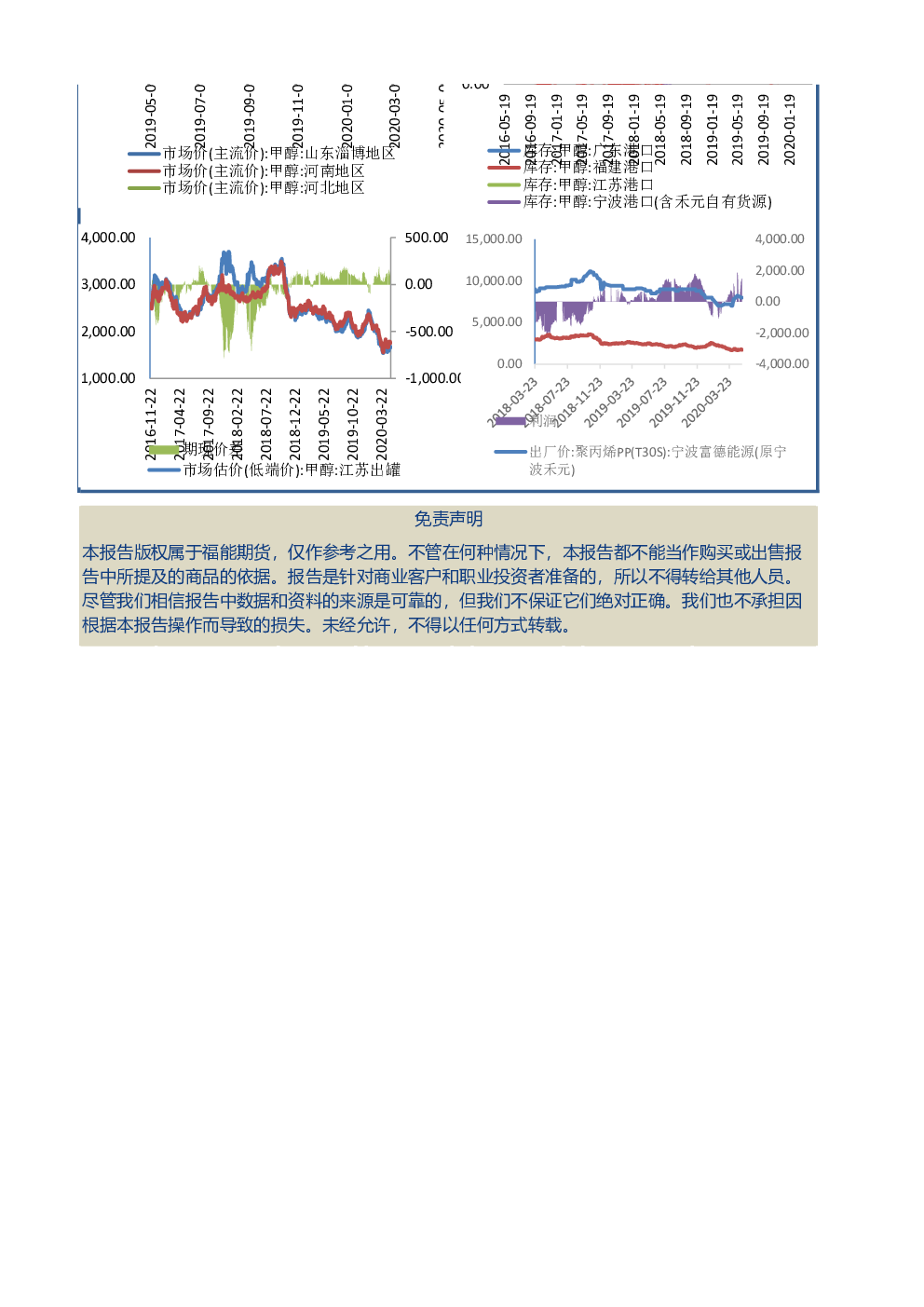 cfr甲醇的简单介绍