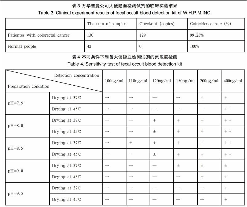 哥本哈根海运费