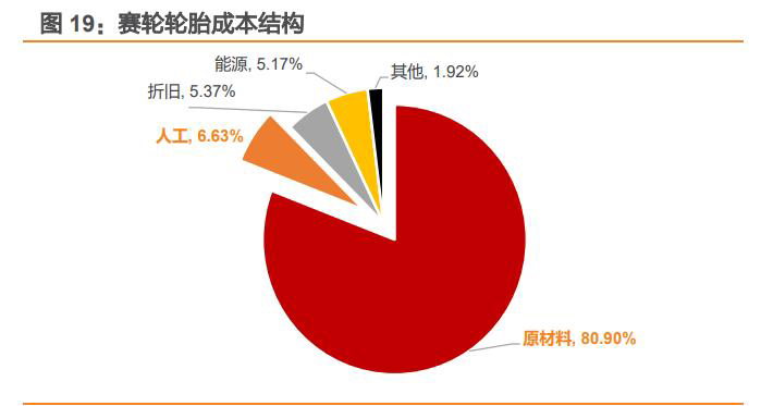 埃及的海运费