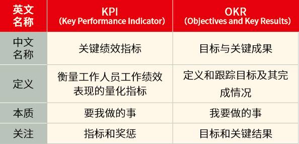 okr中cfr是什么意思的简单介绍