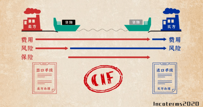 弃货需要支付海运费吗英文