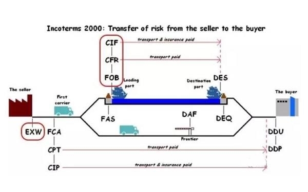 包含cfr600燃料的词条