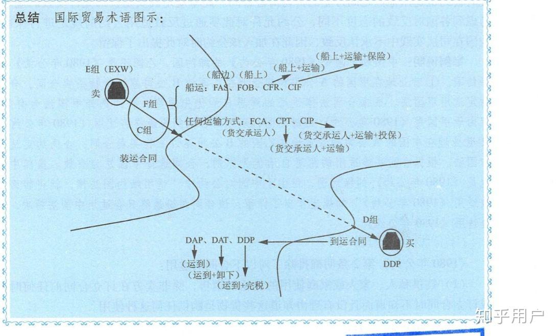 包含e舞成名dduddu哪个模式的词条