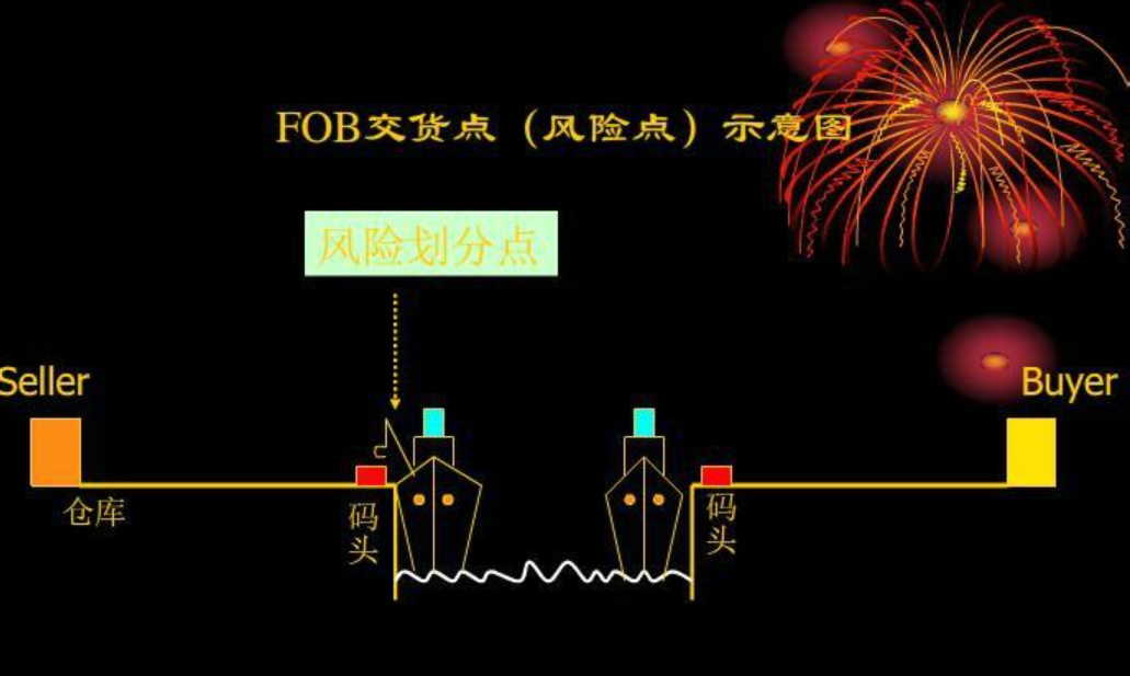 支付海运费