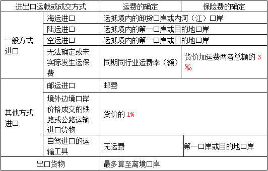 自贡美国海运费