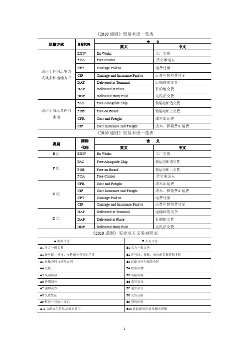 美国海运费暴跌