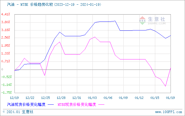 海运费怎么解释