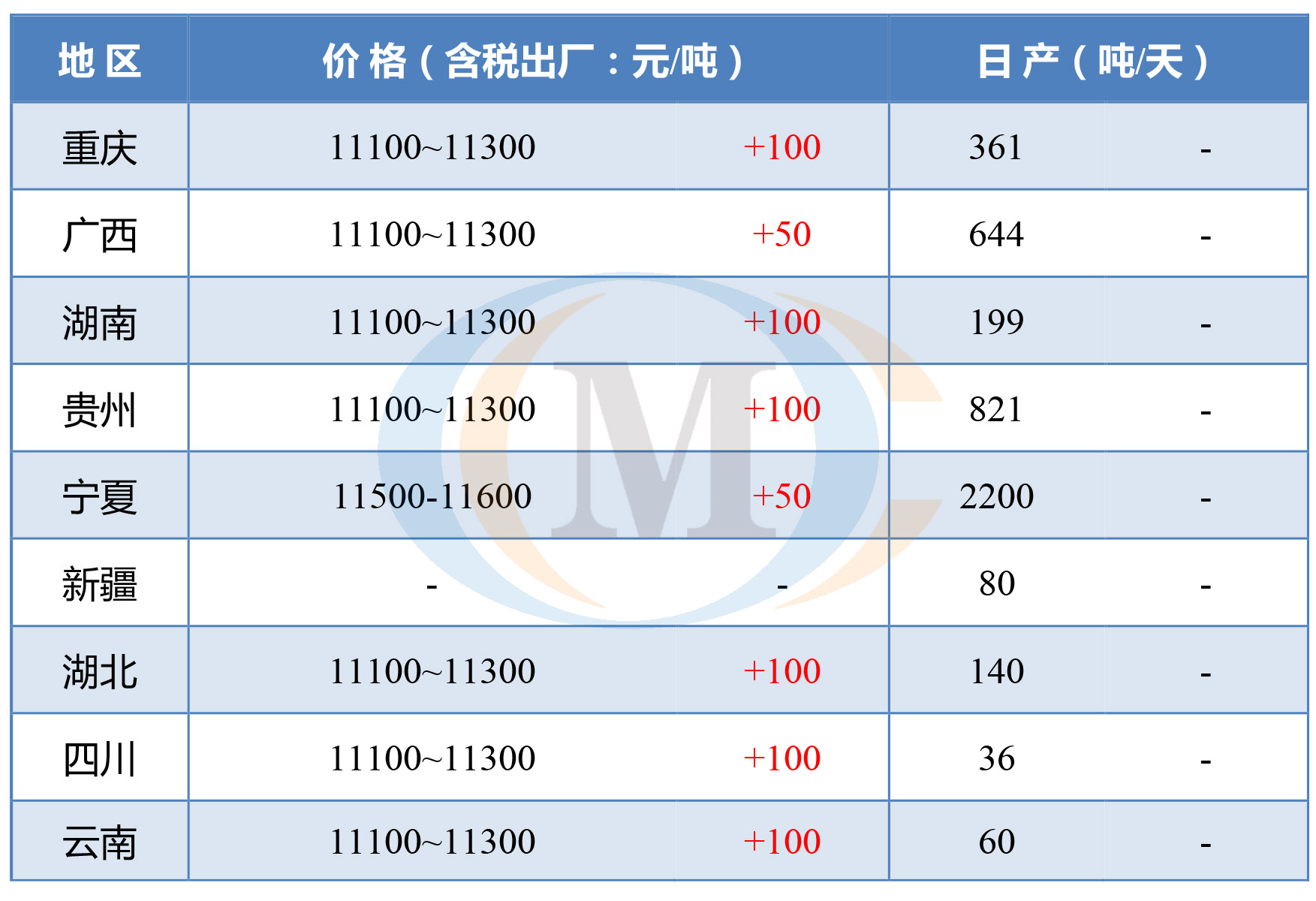 退海运费