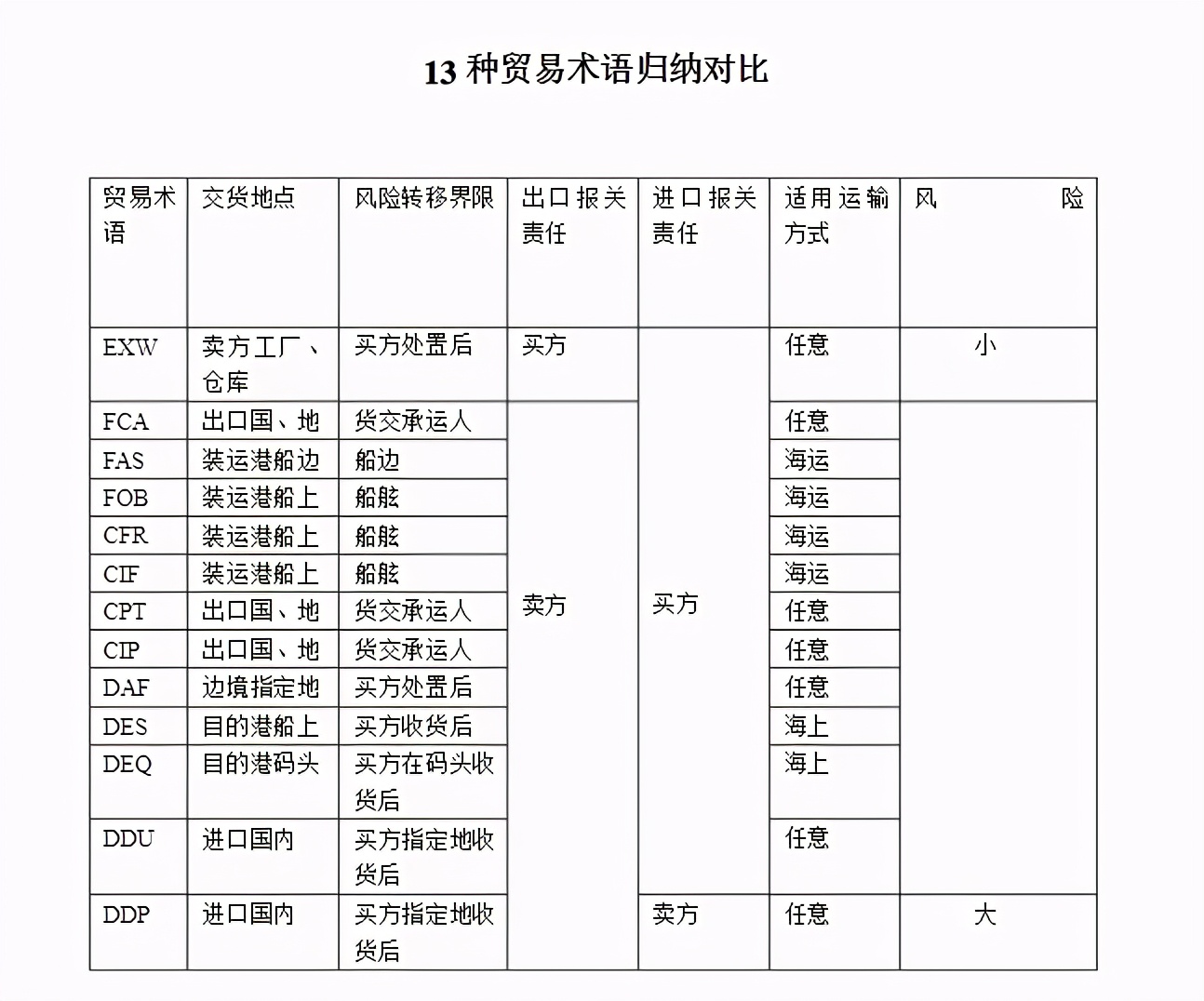 青岛到连云港三万吨海运费