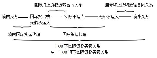 集卡运费