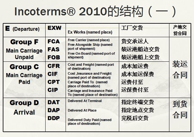 角FOB的简单介绍