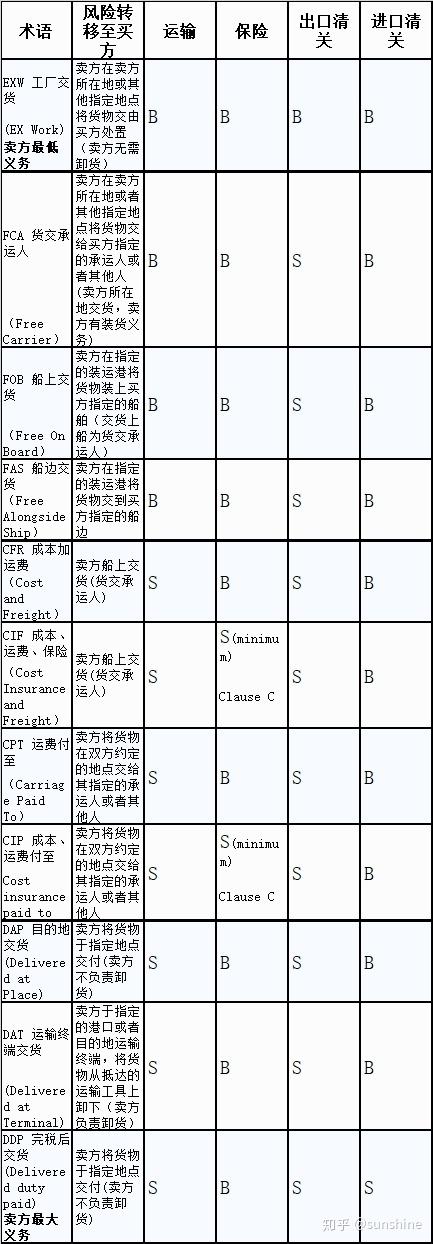 上海-汉堡