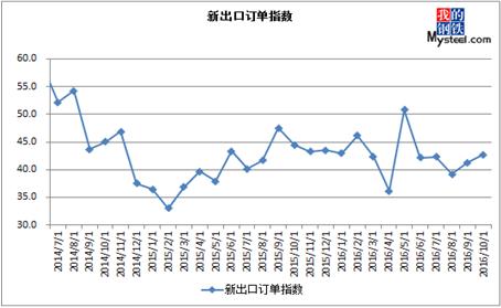 布鲁塞尔海运费