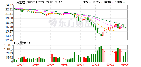 包含7.22的fob值是多少的词条