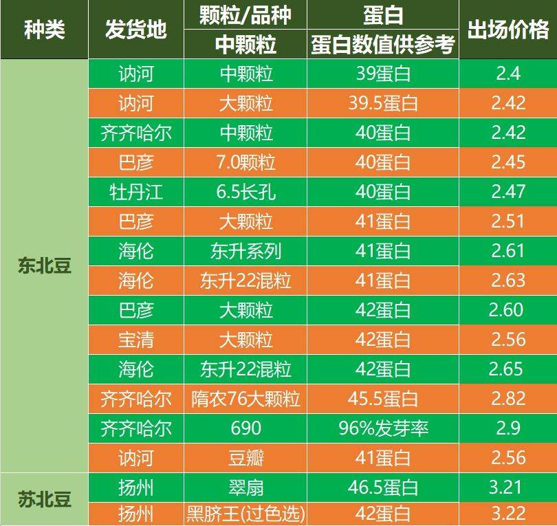 包含7.22的fob值是多少的词条