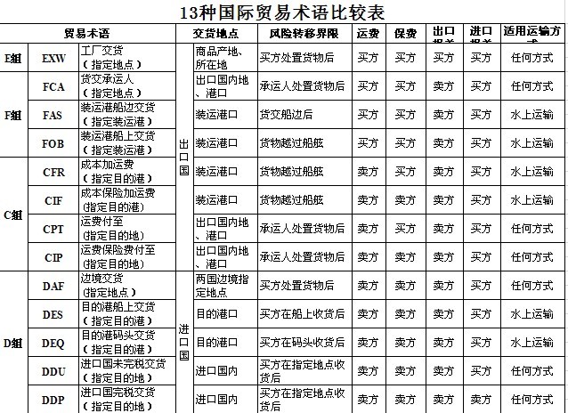 广州去日本海运费用多少