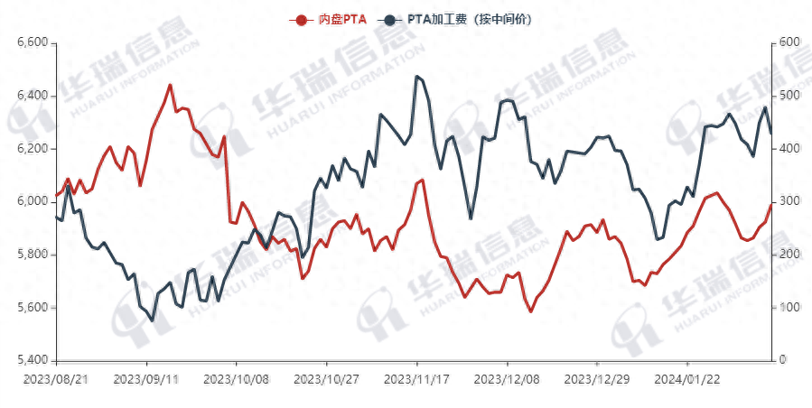 金斯顿海运费