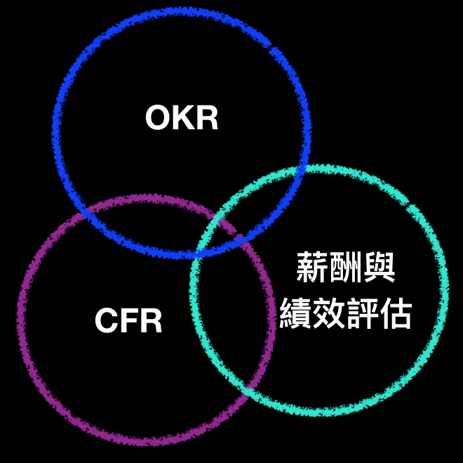 关于cfr认栽的信息