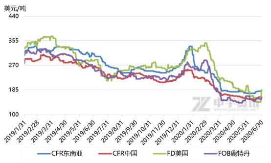 广东海运费价格国际海运费