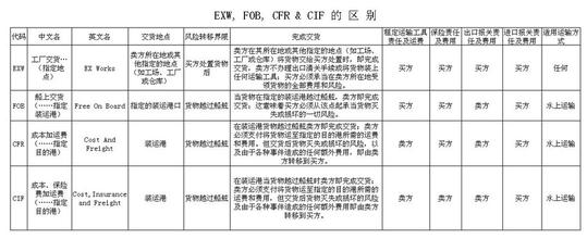 杭州青海运费