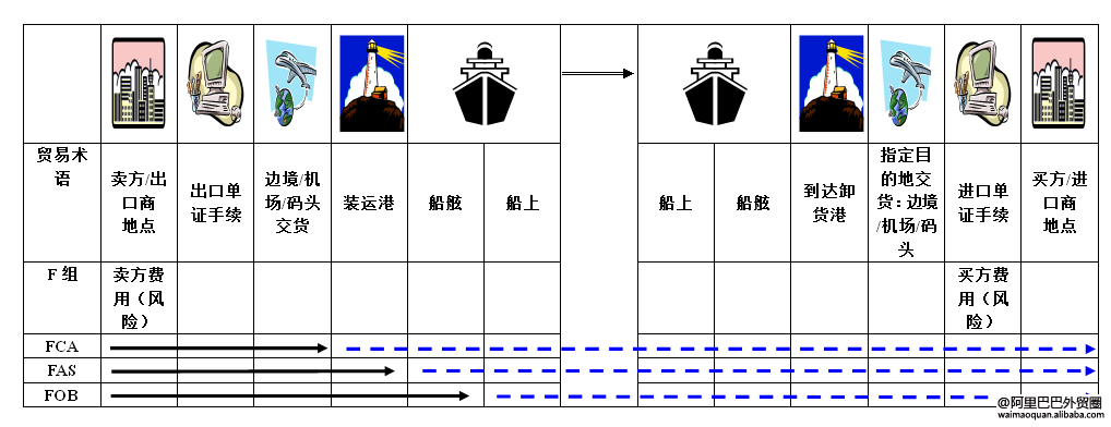 到拉斯维加斯海运费用高吗