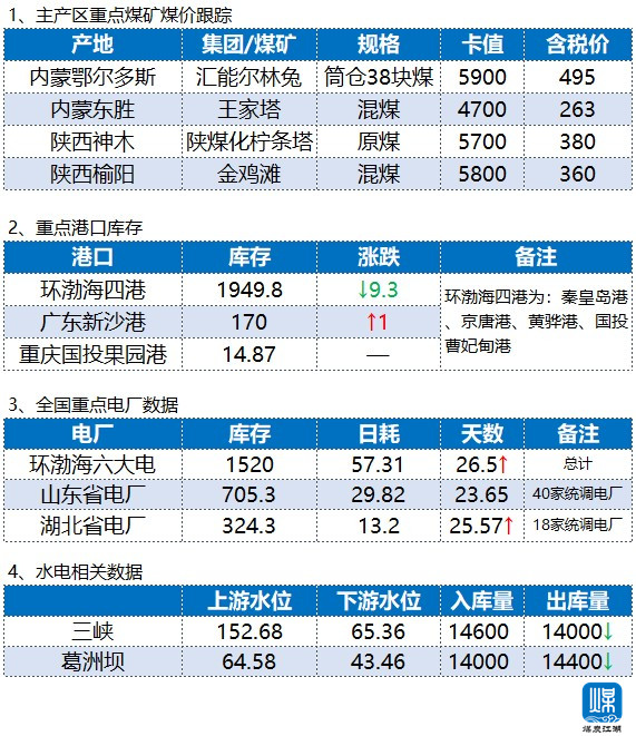 上海港到大曼的海运费最新