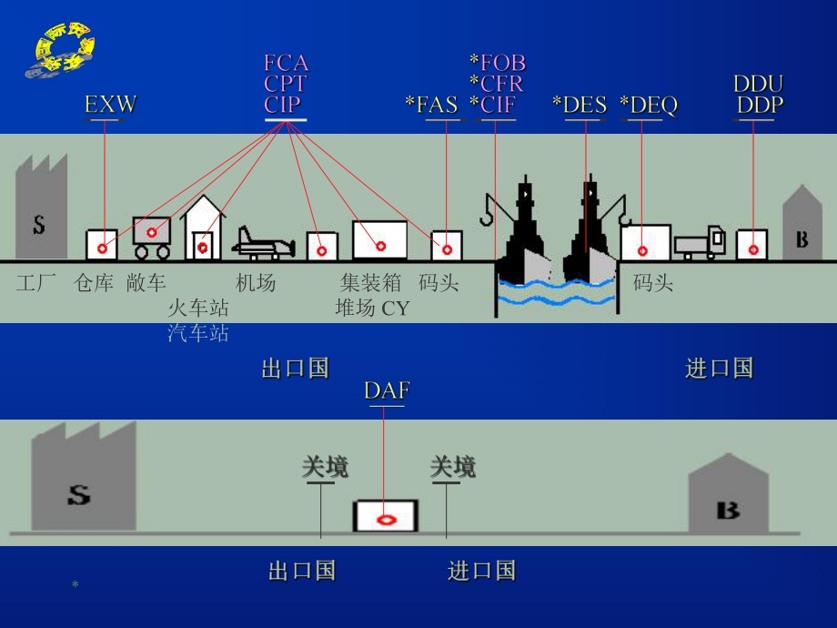 海运巴巴海运费价格