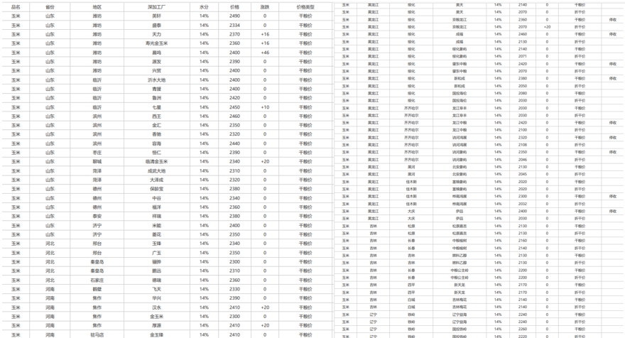 关于棕榈4月船期fob报价的信息