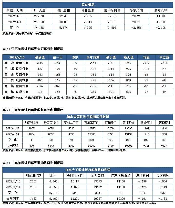 关于棕榈4月船期fob报价的信息