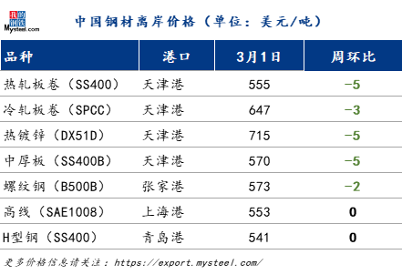 从湖北秭归县到威海运费