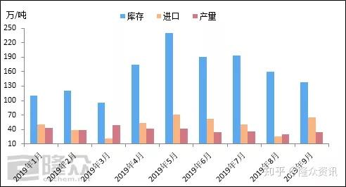 从湖北秭归县到威海运费