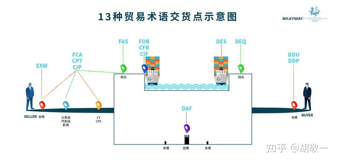 fob简写的简单介绍