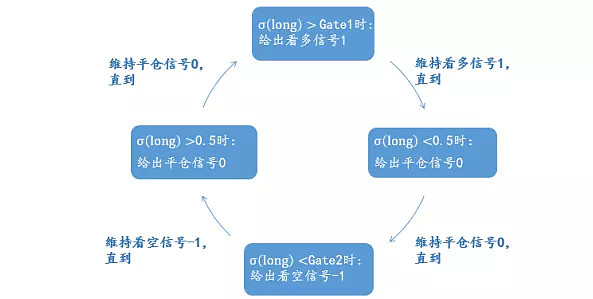 海运费红字