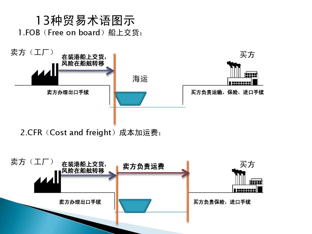 海运费sitc