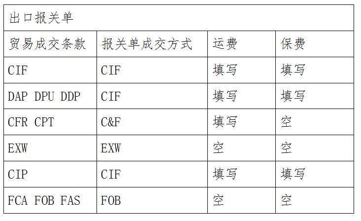 海运费sitc