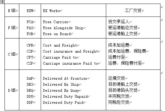 邮局国际海运费