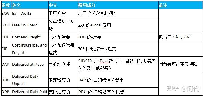 关于外销fob为主的上市公司的信息