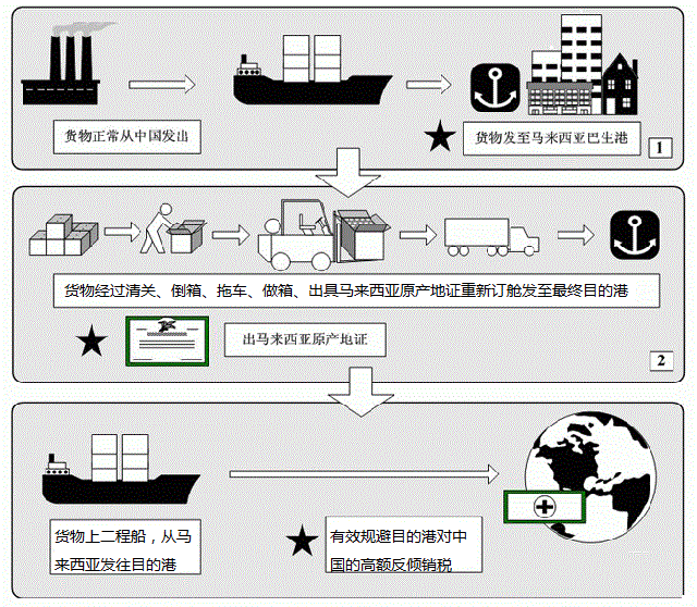 纸箱海运费