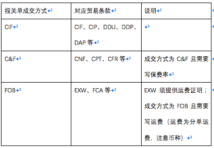 海运费又要涨价